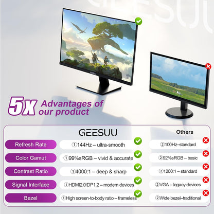 GEESUU 27 inch FHD Monitor 144Hz, VA Panel, 5ms MPRT, HDR10 | Computer Screen for Office Gaming, 1080P PC Display, Slim Bezel, sRGB 99%, Tilt Adjustable, VESA 75x75mm, 1xHDMI2.0, 1xDP1.4