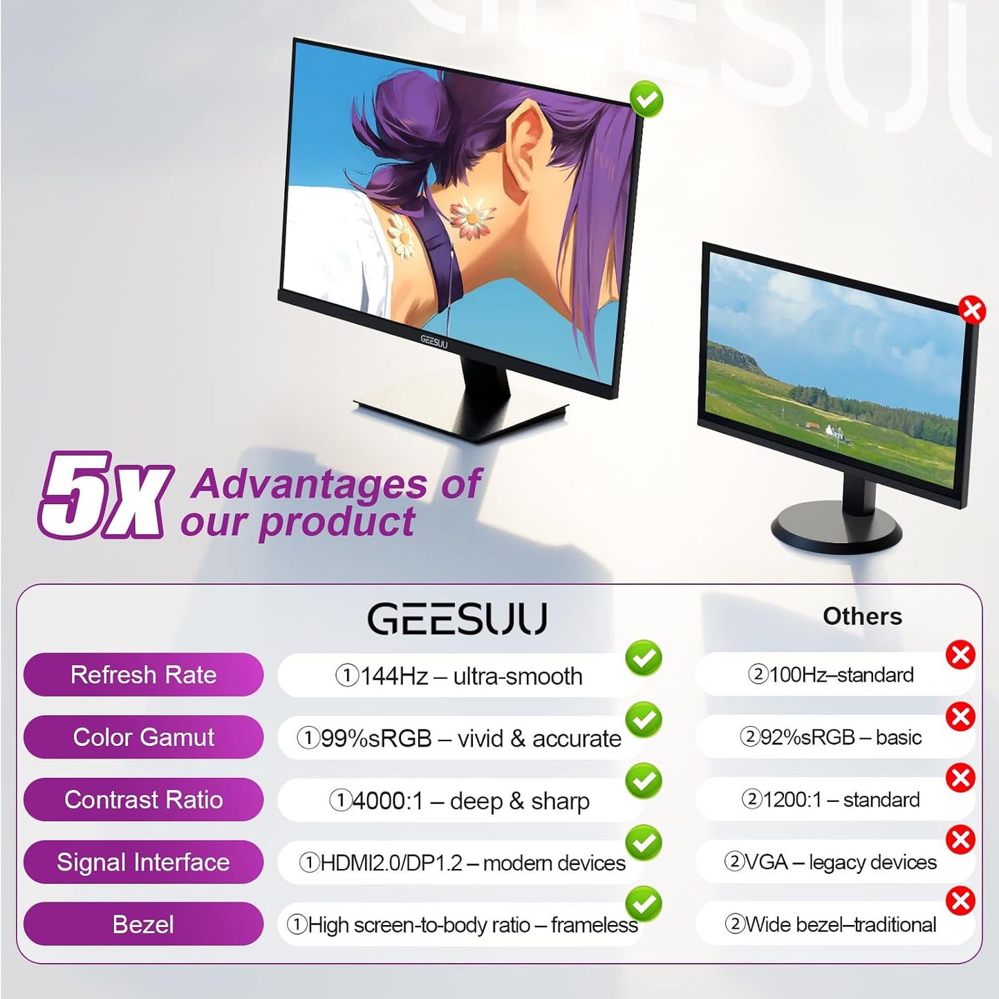 GEESUU 24 inch FHD Monitor 144Hz, VA Panel, 5ms MPRT, HDR10 | Computer Screen for Office Gaming, 1080P PC Display, Slim Bezel, sRGB 99%, Tilt Adjustable, VESA 75x75mm, 1xHDMI2.0, 1xDP1.4